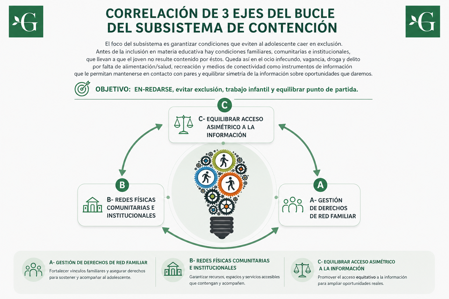 Bucle del subsistema de contención