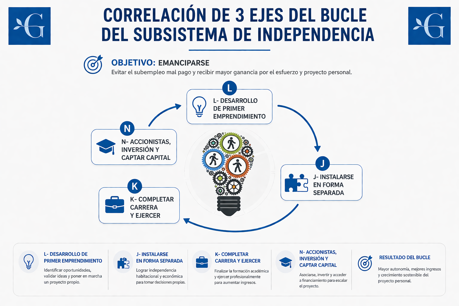 Camino para alcanzar empleo pleno